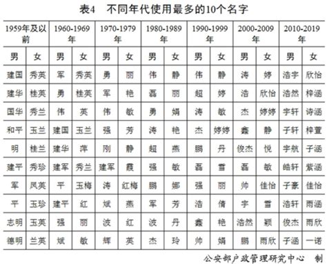 女用男名|拥有一个反向性别的名字是一种什么体验？